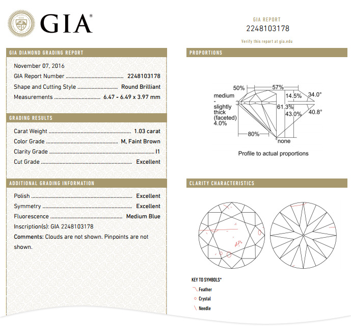 Пример сертификата GIA